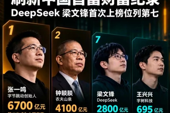 张一鸣以6700亿元登顶中国首富，刷新中国首富财富纪录